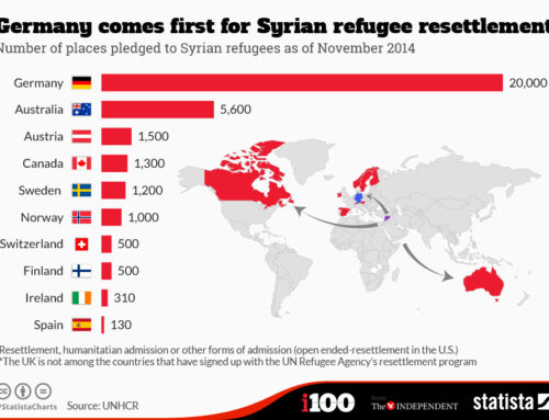 Global citizenship and Germany interaction with refugees could be a beginning of the dawn of diversity